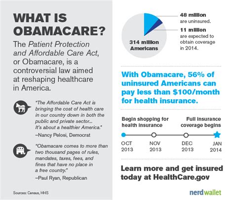 Will 'Obamacare' Legislation Implant U.S. Residents with